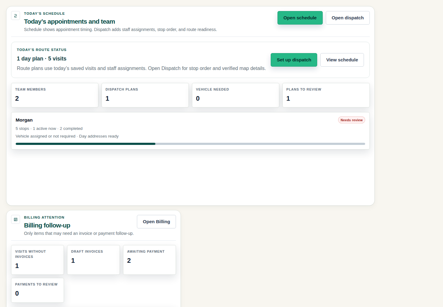 OpenDog dashboard showing today's appointments, route readiness, and billing items that need attention.