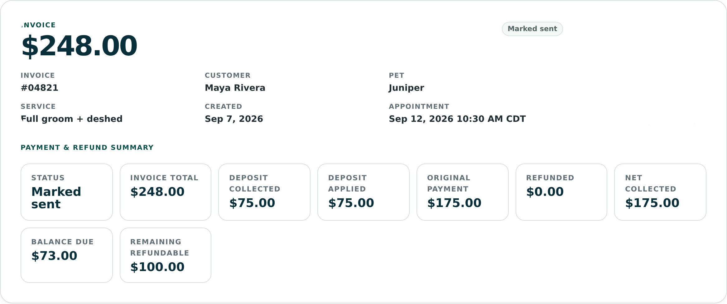 OpenDog invoice detail with synthetic grooming data showing deposit collected, deposit applied, original payment, net collected, and balance due.