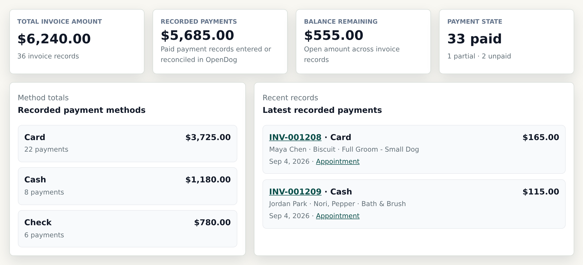 OpenDog owner report showing recorded payments, payment methods, recent invoices, and open balances.