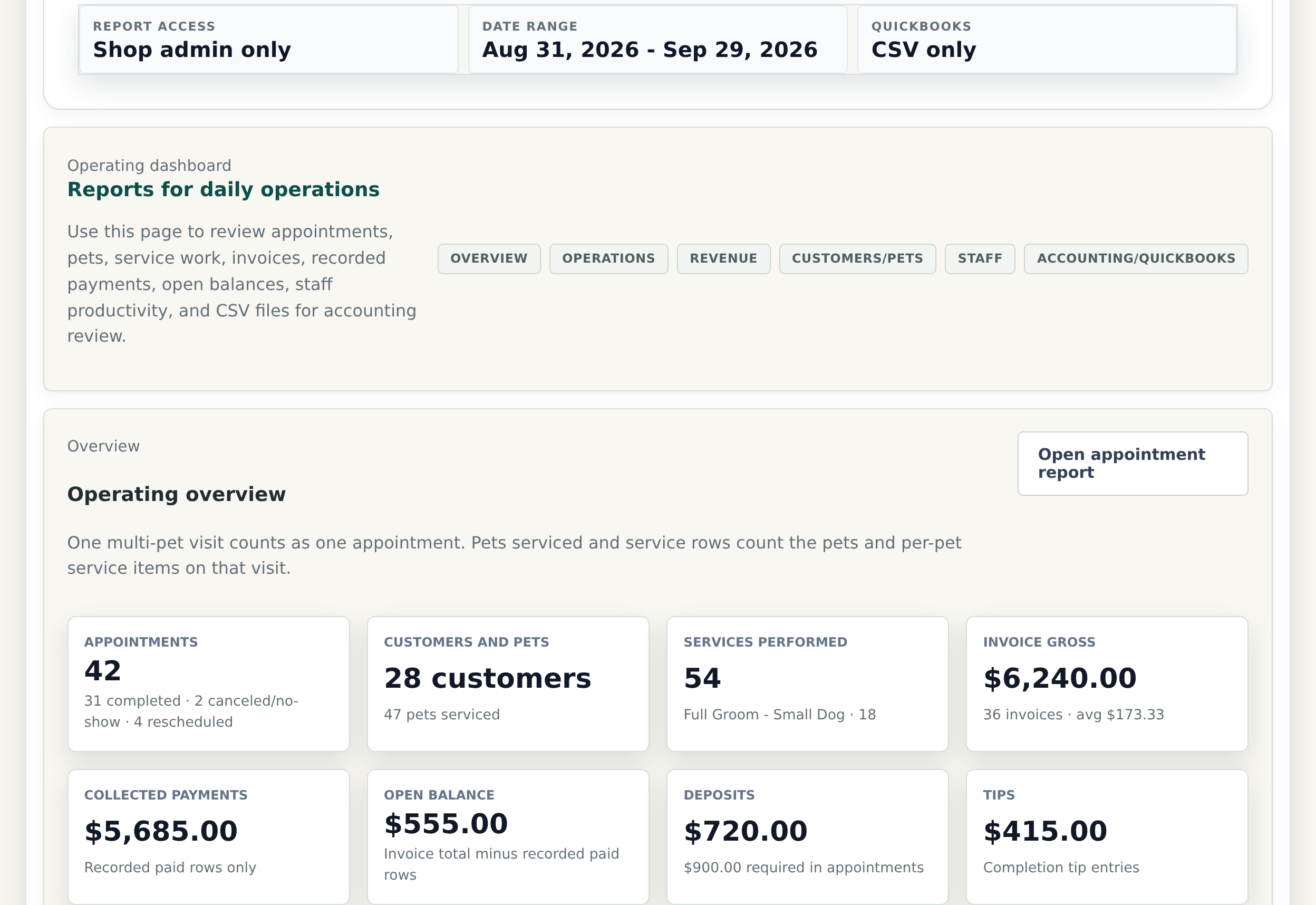 OpenDog owner reports using sample data, showing appointments, customers and pets, services, invoices, recorded payments, balances, deposits, and tips.