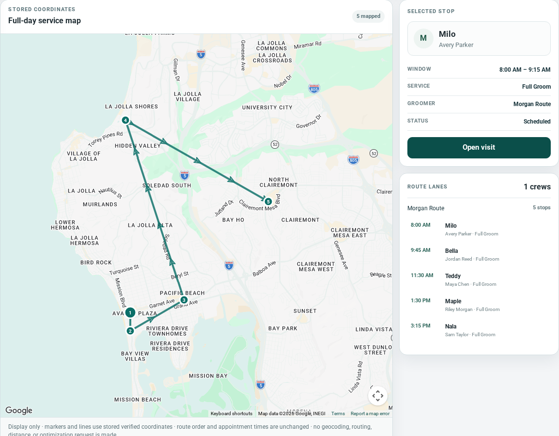 OpenDog route map showing five synthetic grooming stops, a saved route line, appointment windows, and stop order for a mobile grooming day.
